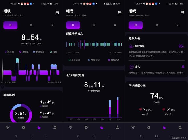 时刻关注健康 指间助手Amovan灵戒，您的心率血氧智能监测专家